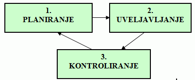 Preglednica št. 2