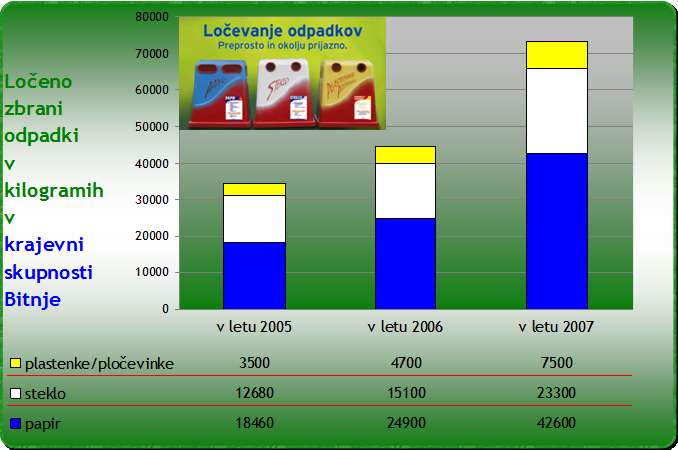 Komunala odpadki od 2005 do 2007.jpg