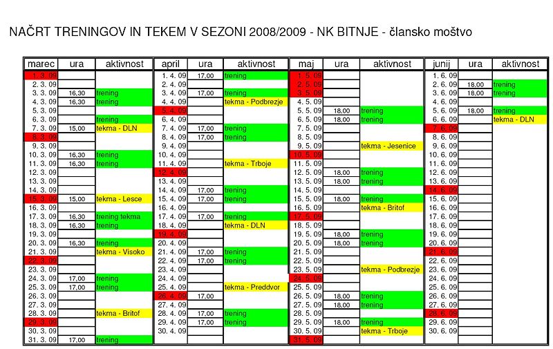 Slika:Bitnje-nacrt treningov pomlad 08 09.JPG