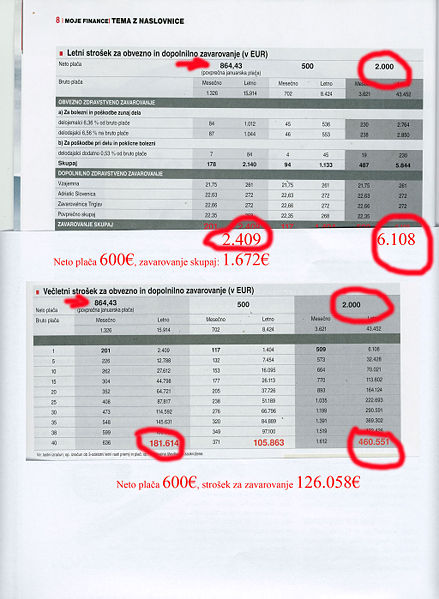 Slika:Finance zdravstvo skupaj www.jpg
